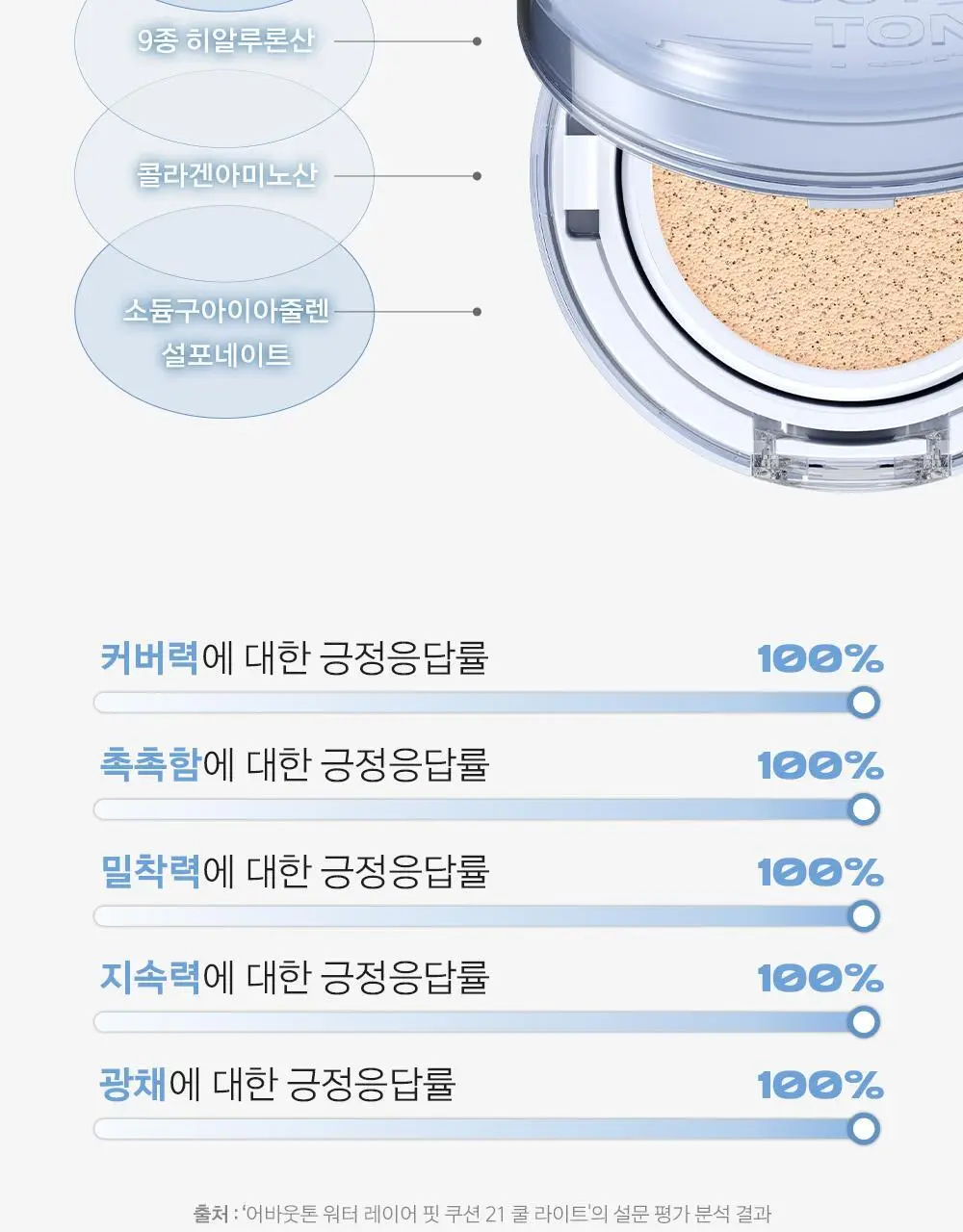 [촉촉블러쿠션]NEW 어바웃톤 워터 레이어 핏 쿠션 14g 8종 (기획/단품) 상세페이지 18